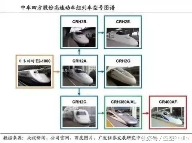 谣言撼动不了极速前进的中国高铁