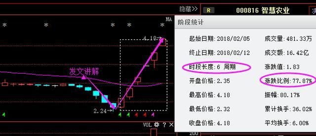 A股永不骗人的黄金定律:\＂七不买\＂口诀,过了今晚永久删除,建议