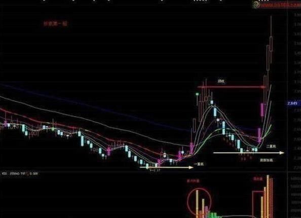 上万次验证的炒股经典口诀：教你用最“笨”的方法从股市中赚钱