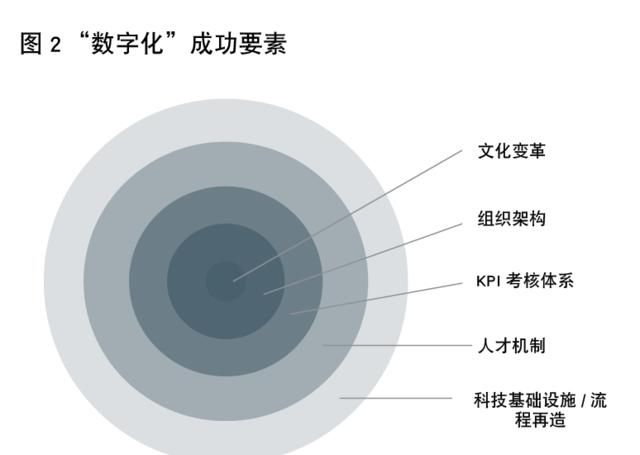 银行数字化转型的价值