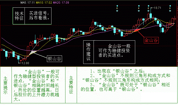 一位短线天才告诉你：炒股到了这个地步才能赚大钱