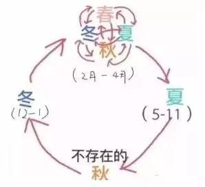 狂降16℃!暴雨+7级大风+雷电，还有雨夹雪!下周河南天气看完想哭