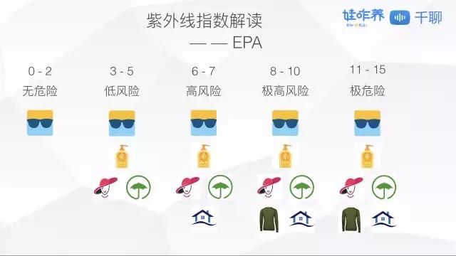 皮肤科医生丨超全防晒科普，看这一篇就够了!_【快资讯】