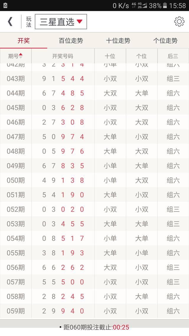 玩时时彩赚钱的好方法,多年老彩民的中奖经验