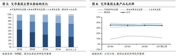 艾华转债申购价值分析:铝电解电容器龙头 关注配置价值