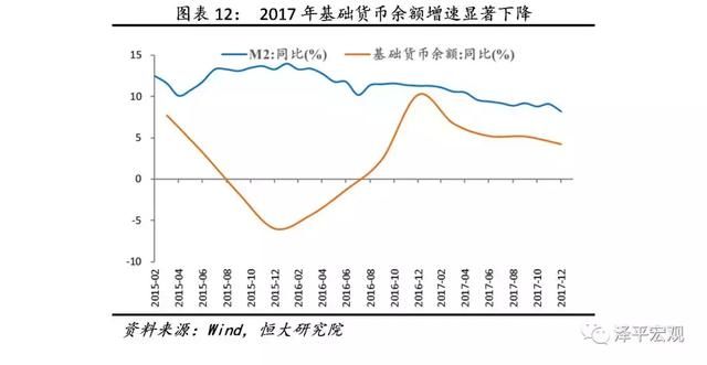 金融收紧是2018年主要挑战解读2017第4季度货币政策执行报告