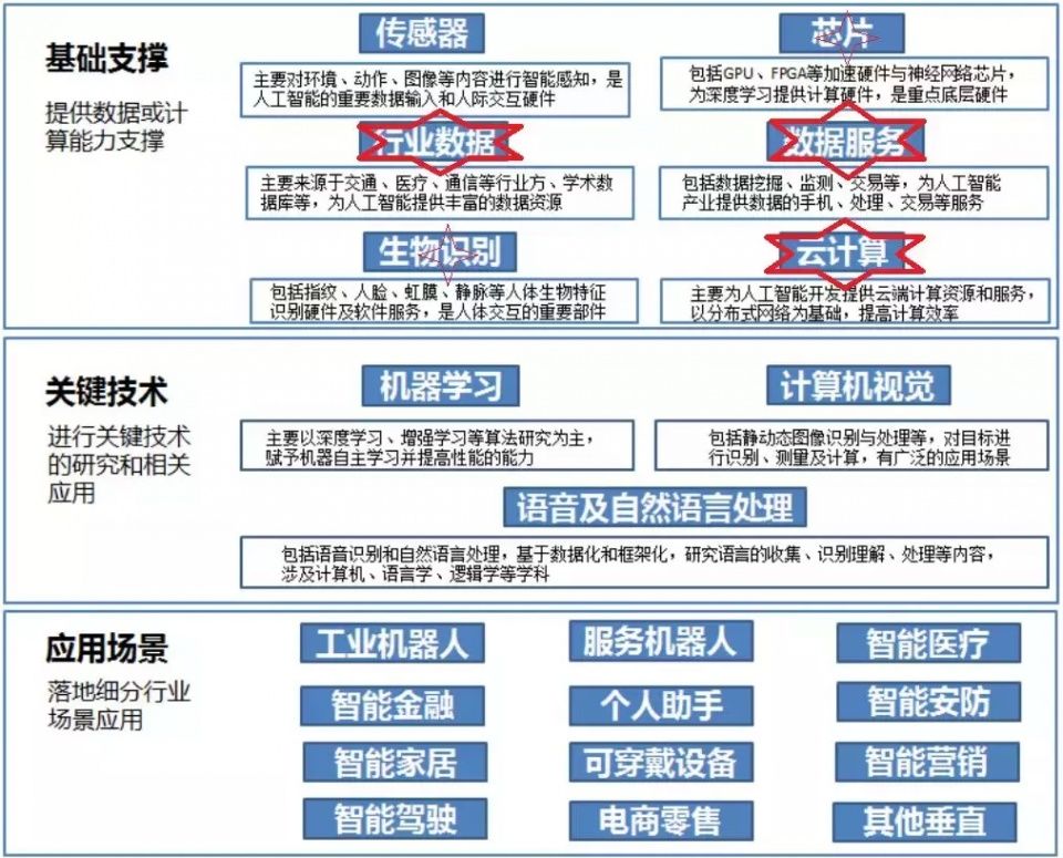 和众汇富:四大行业独角兽企业再迎利好 资金正