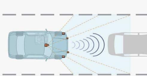 自动驾驶汽车上用到的传感器
