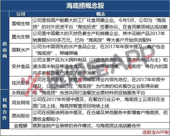 海底捞IPO背后，张勇300亿资本帝国早已不只是一锅火锅