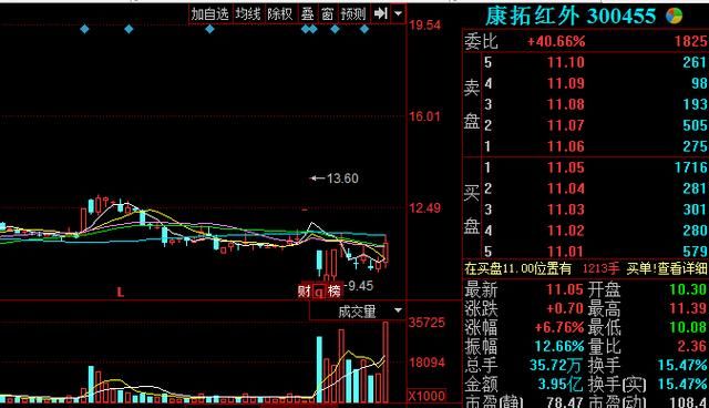 亚夏汽车停牌后,下一支接力亚夏汽车的将会是哪个?