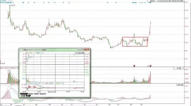 华尔街顶级游资，首次曝光开板次新股的窍门，买入就大涨从未失手