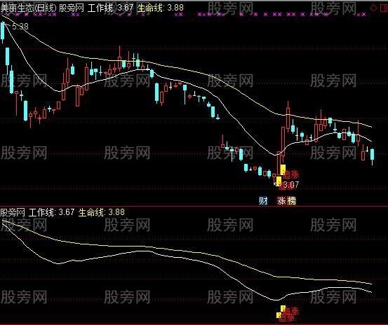 股市早失传已久的通达信追击涨停板主图指标公式《永久收藏》