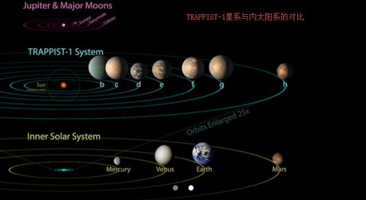 科学家发现40光年外葫芦娃星系 最有可能是外星生命发现地