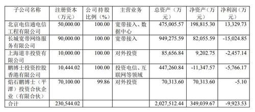 长城宽带退费细则