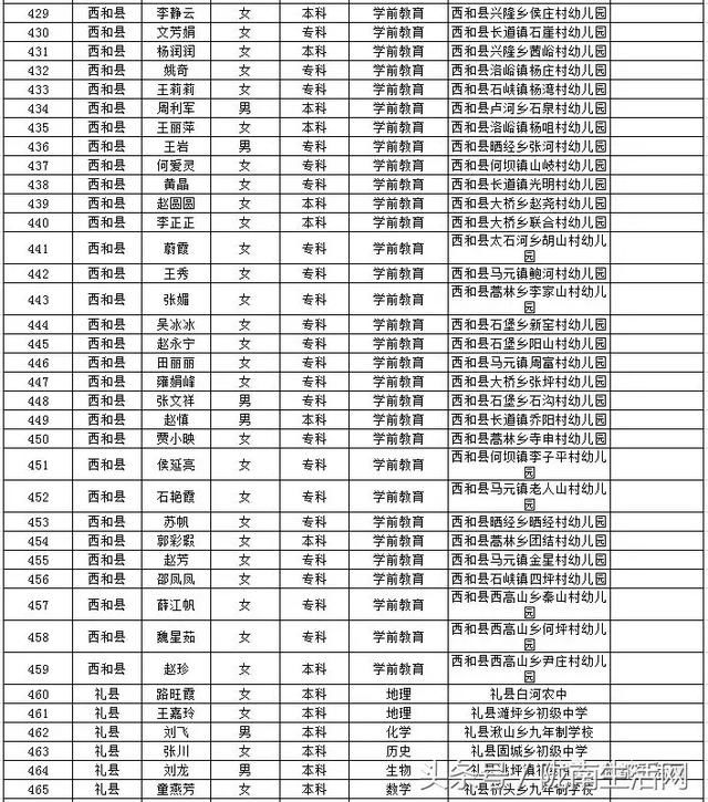 2018年陇南市市区人口_陇南市市区图片(2)