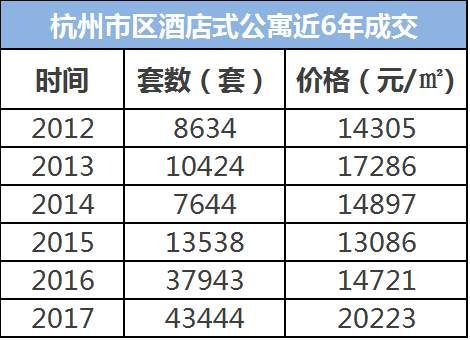 杭州新房一房难求，那么不限贷不限购的酒店式公寓适合出手吗?