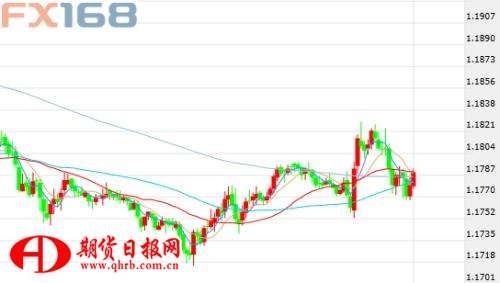 美元黄金蠢蠢欲动 两颗重磅炸弹来袭大行情一触即发