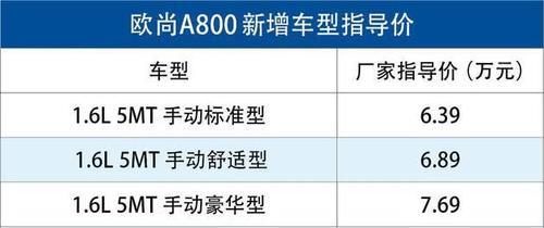 10万以内小车销量排行_2020年3月10万以内汽车销量排行榜