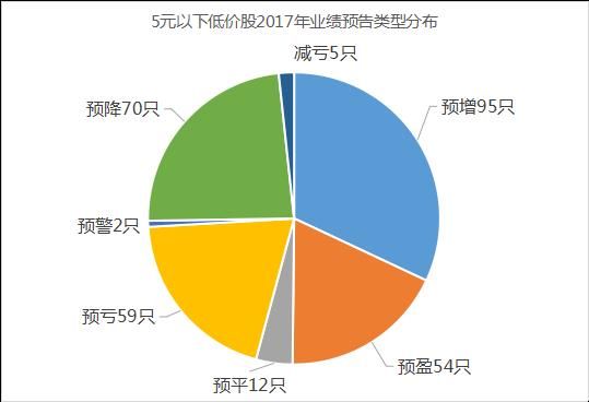 白马股“马”失前蹄，白菜股成市场新宠