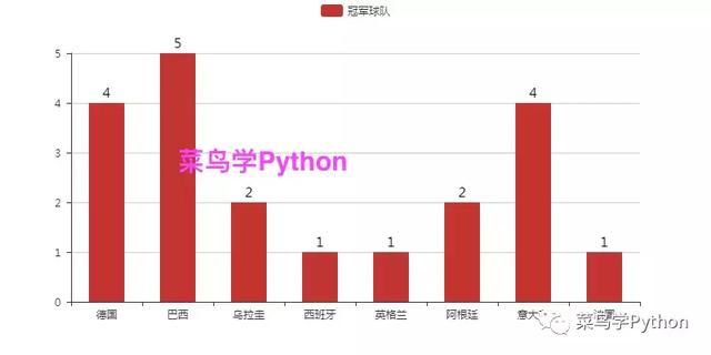 gdp=ndp=ni=y_如何使用GOplot画一张精美的GO分析图(2)