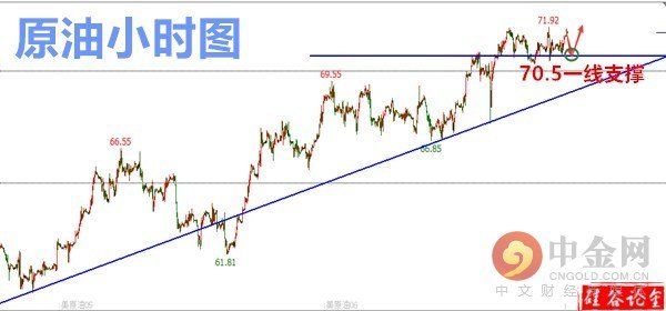 5.17美指飙红黄金被迫南下 原油空头无力反转