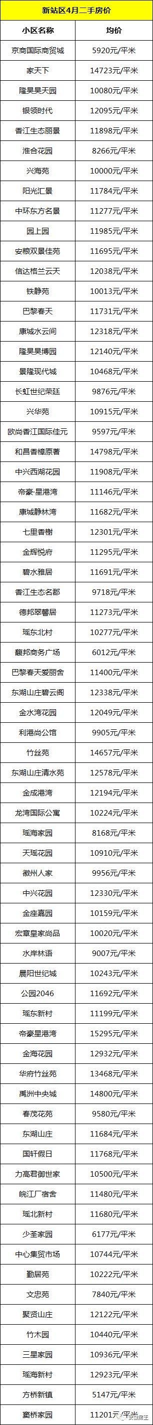 合肥二手房现回暖!中介老板称涨30-40%!4月1306个小区最新房价曝