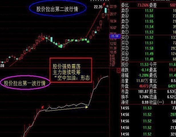 一位退役操盘手的赠言：堪称无价的跟庄铁律，一买就涨从不例外！