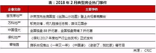 2018年2月中国房地产企业品牌传播力TOP100