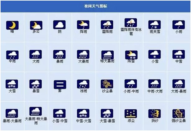 天气预报符号大全图