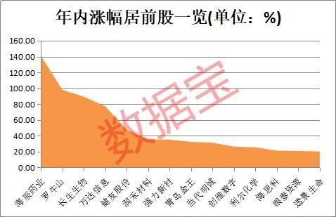 这些公司获重要股东大手笔增持，8股净利润有望翻倍增长，有你的