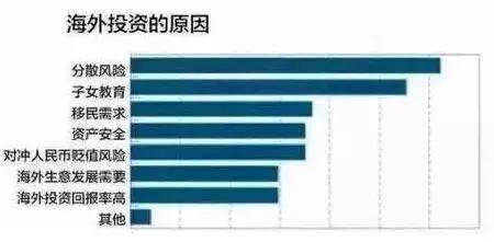 企业家不可缺少的一样东西，少了它你根本玩不转海外资产配置