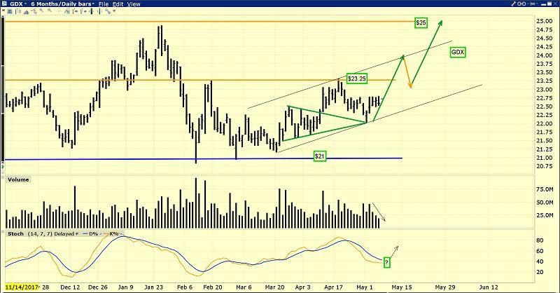 这就是黄金走上1750美元的路线图!