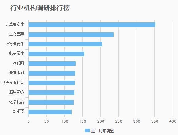 两会前夕:国家队调仓路线曝光 机构抢先布局龙头