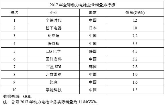 宁德时代IPO:创始人身价超200亿、市值近800亿 背后37家VC\/PE支