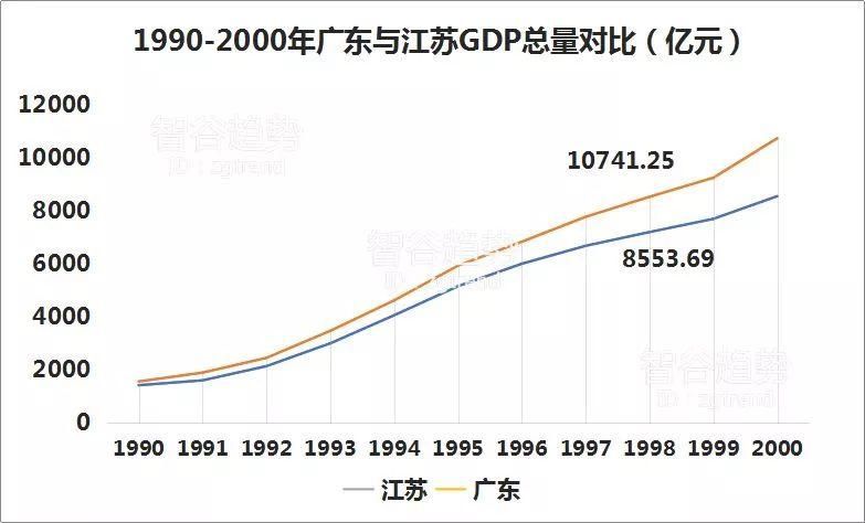 揭秘丨为什么广东GDP能连续29年牢居全国第一?