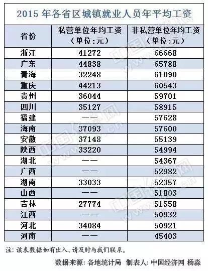 “初中毕业，月薪6500月”却招不到人！深圳企业尴尬背后尽是危机