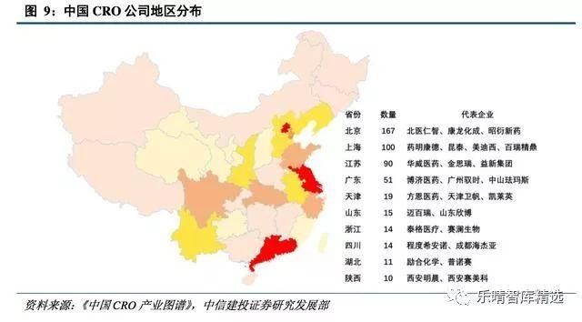 医药外包深度报告: 未来五到十年都是黄金发展期