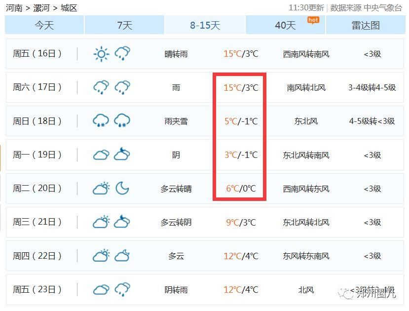 河南春节气温飙至15℃再降到-2℃!大年初三还要下雪!