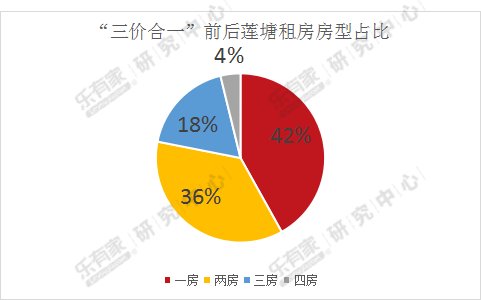 当\＂三价合一\＂遇见\＂口岸效应\＂，莲塘是继续潜伏还是一举逆