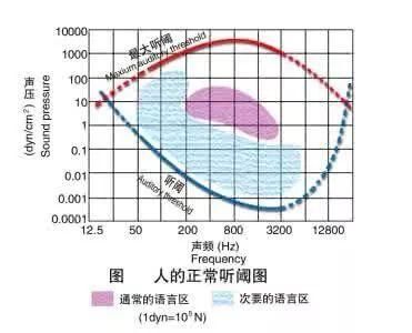 耳机我们听力的杀手