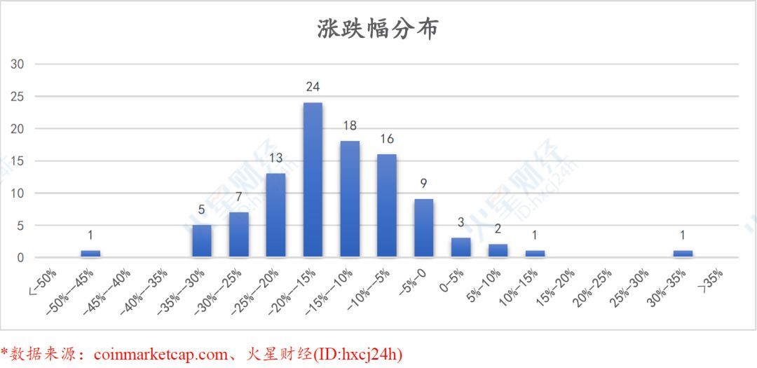 虚拟币市值什么时候超过全球gdp_阿里巴巴市值超过6000亿美元,全球第六名(3)