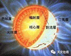 太阳是个啥玩意，它到底有多热?