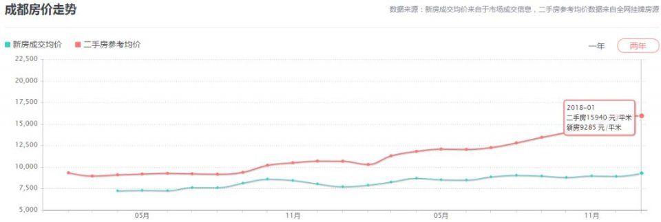 春节特稿 | 不看不知道，这些牛逼城市的房价竟然成这样了……