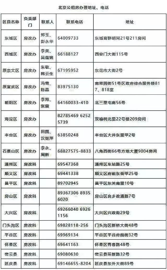 【环京楼市】北京今年分1.5万套公租房!全按户籍、工作地就近分配