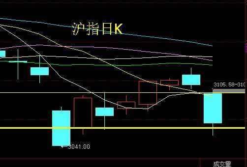 A股预言帝：扯下3000点遮羞布 下周A股必现“深V”