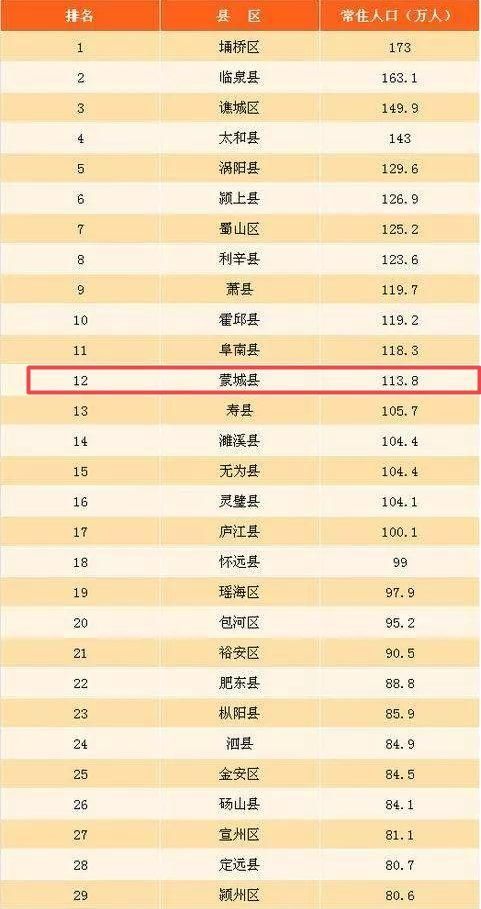 常住人口户籍查询_常住人口登记表(3)