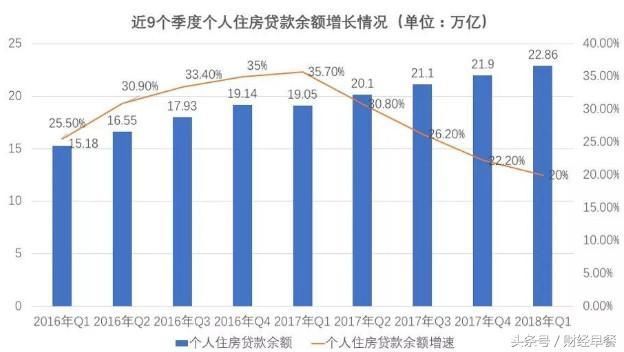 2018，隐藏在最新数据里的楼市真相