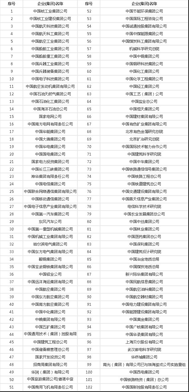 央企、国企有哪些区别,员工待遇差距有多大?
