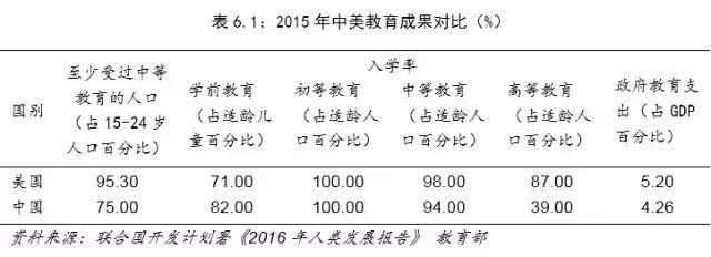 中美经济对比：差距要比想象大得多