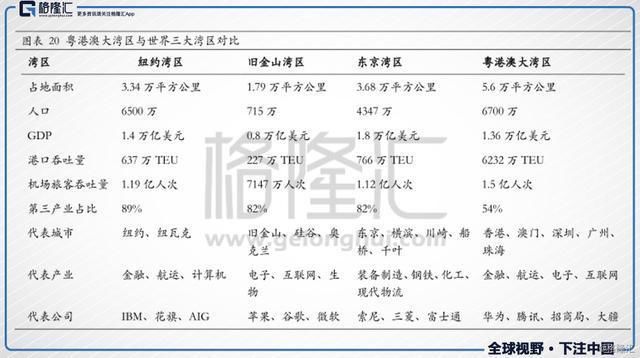 粤港澳大湾区来袭:中山vs惠州， 谁最受益?